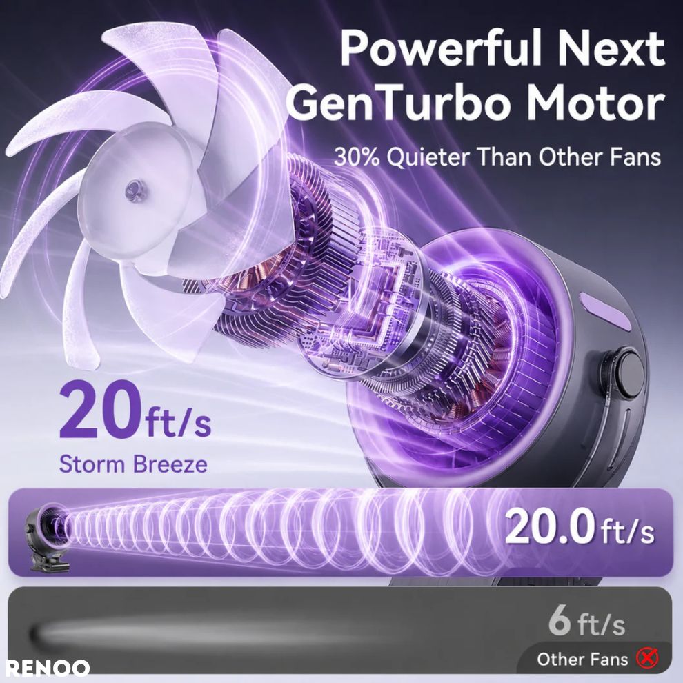 Renoo TurboCool™